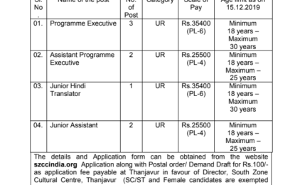INVITES APPLICATION FOR THE FOLLOWING POSTS ON DIRECT RECRUITMENT